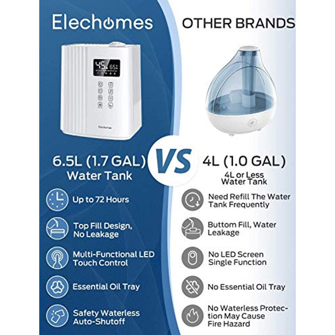 Elechomes 6.5L Top-Fill Ultraschall Luftbefeuchter