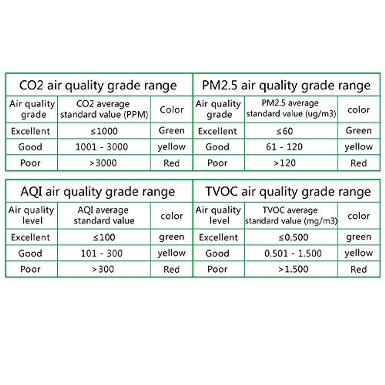 SEAAN Luftqualität CO2 Messgerät Innen