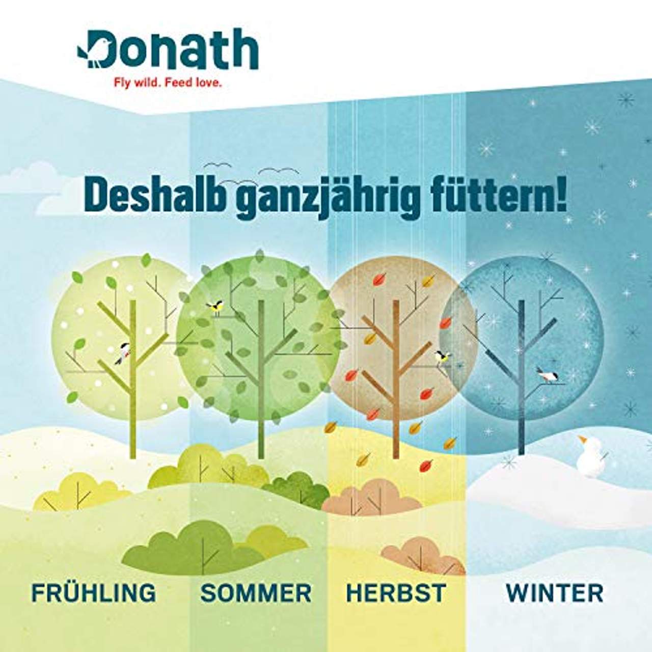 Donath Energie-Knödel klassisch ohne Netz