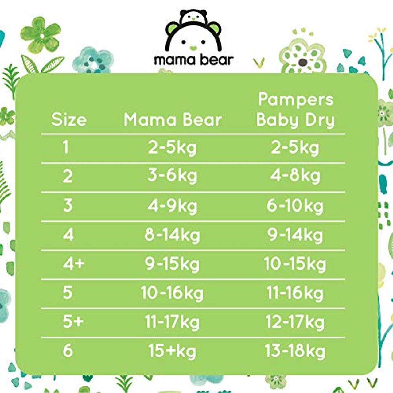 Amazon-Marke: Mama Bear 180 Ultra-Dry Windeln
