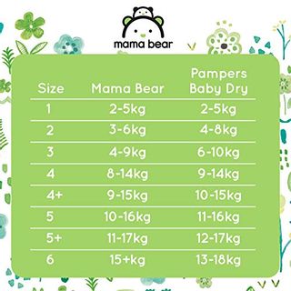 Amazon-Marke: Mama Bear 180 Ultra-Dry Windeln