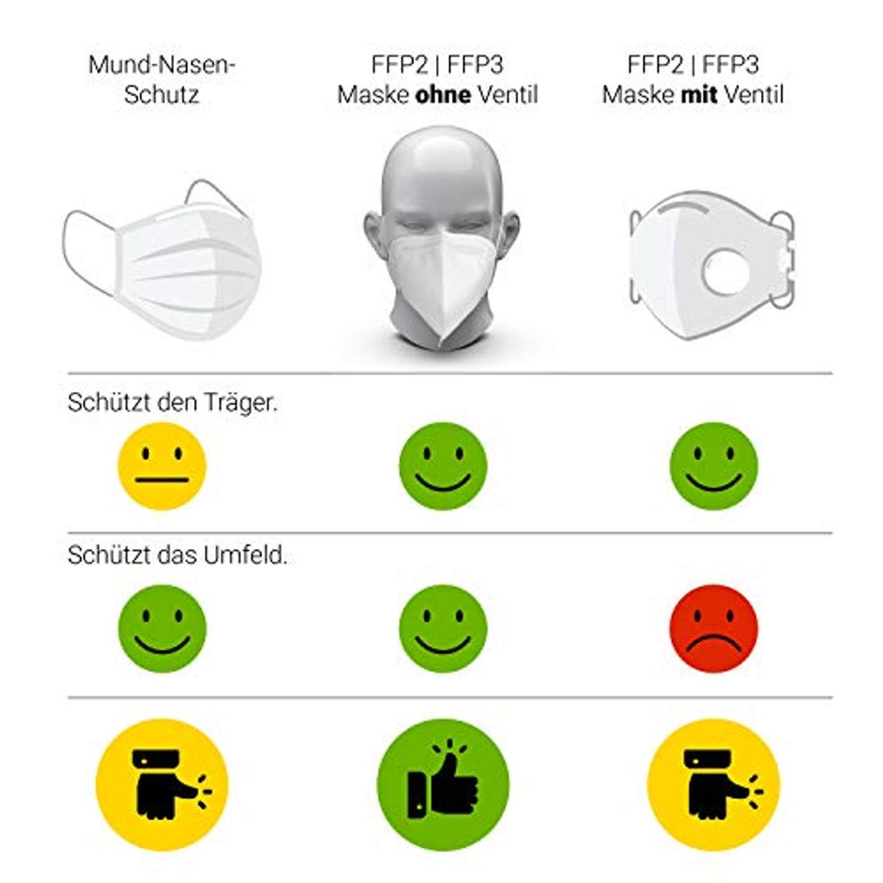 elasto form 10x FFP2 Atemschutzmaske Made IN Germany FFP2 KN95 Maske Staubschutzmaske