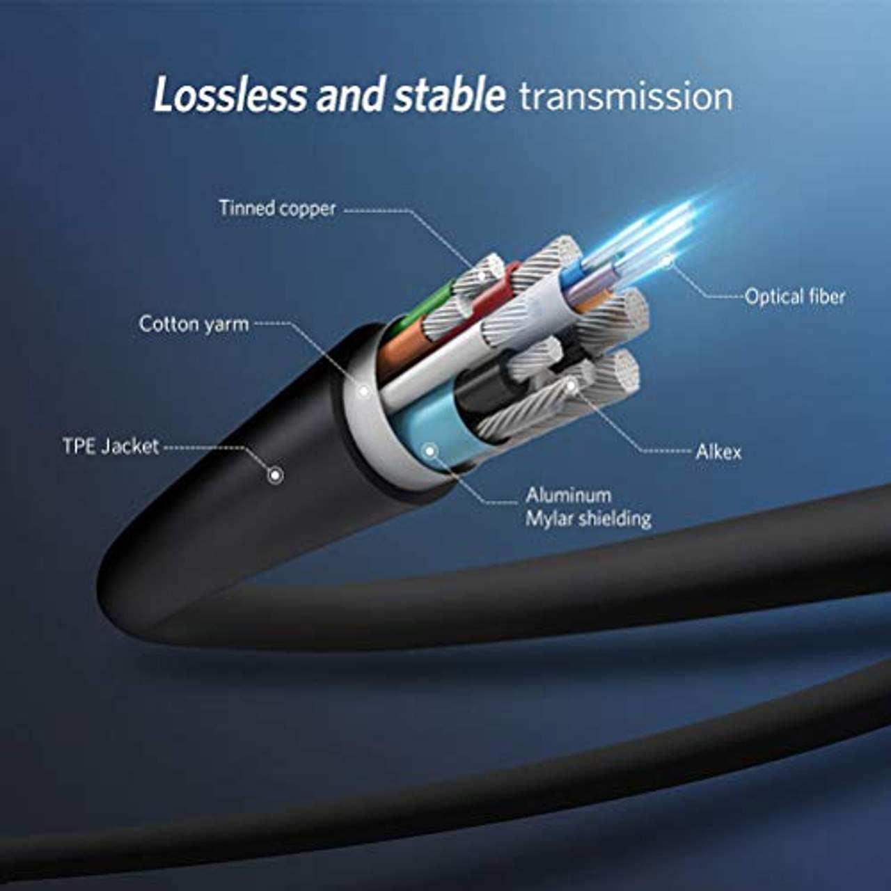 ConnBull 8K 4K Glasfaser Kabel 120Hz Kabel 10m