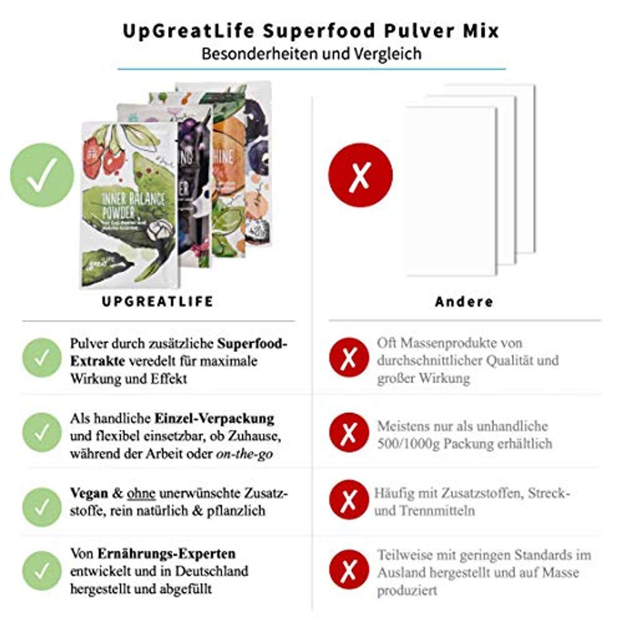 Superfood Smoothie Pulver Mix und Toppings