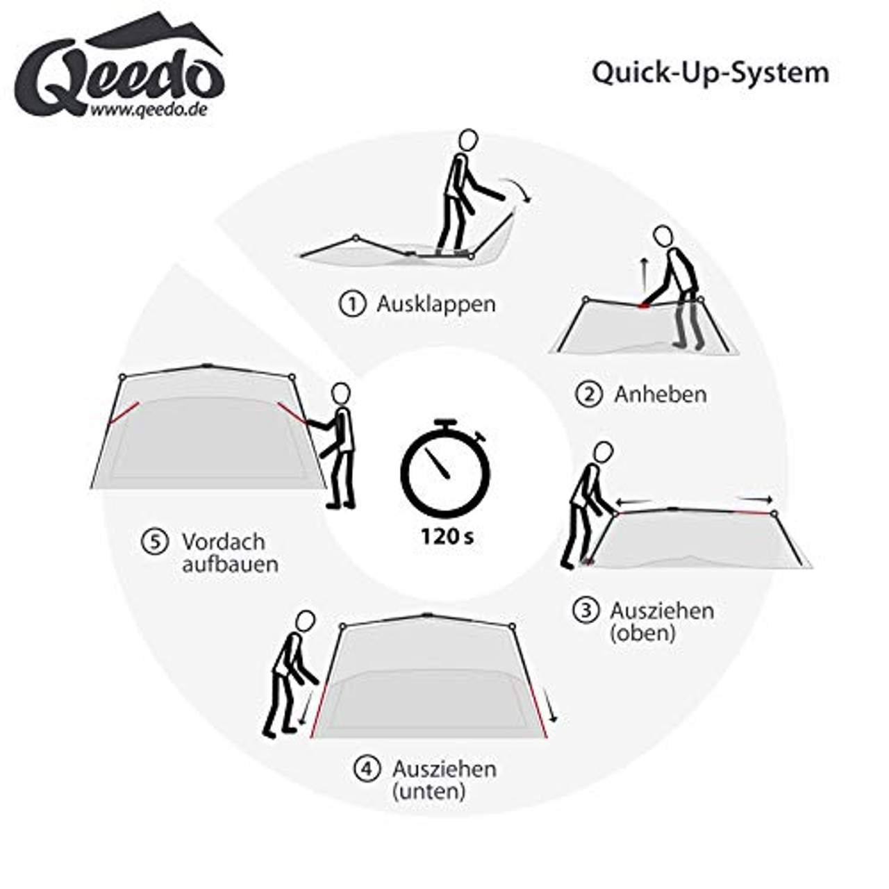 Qeedo Quick Motor Free Pro Busvorzelt
