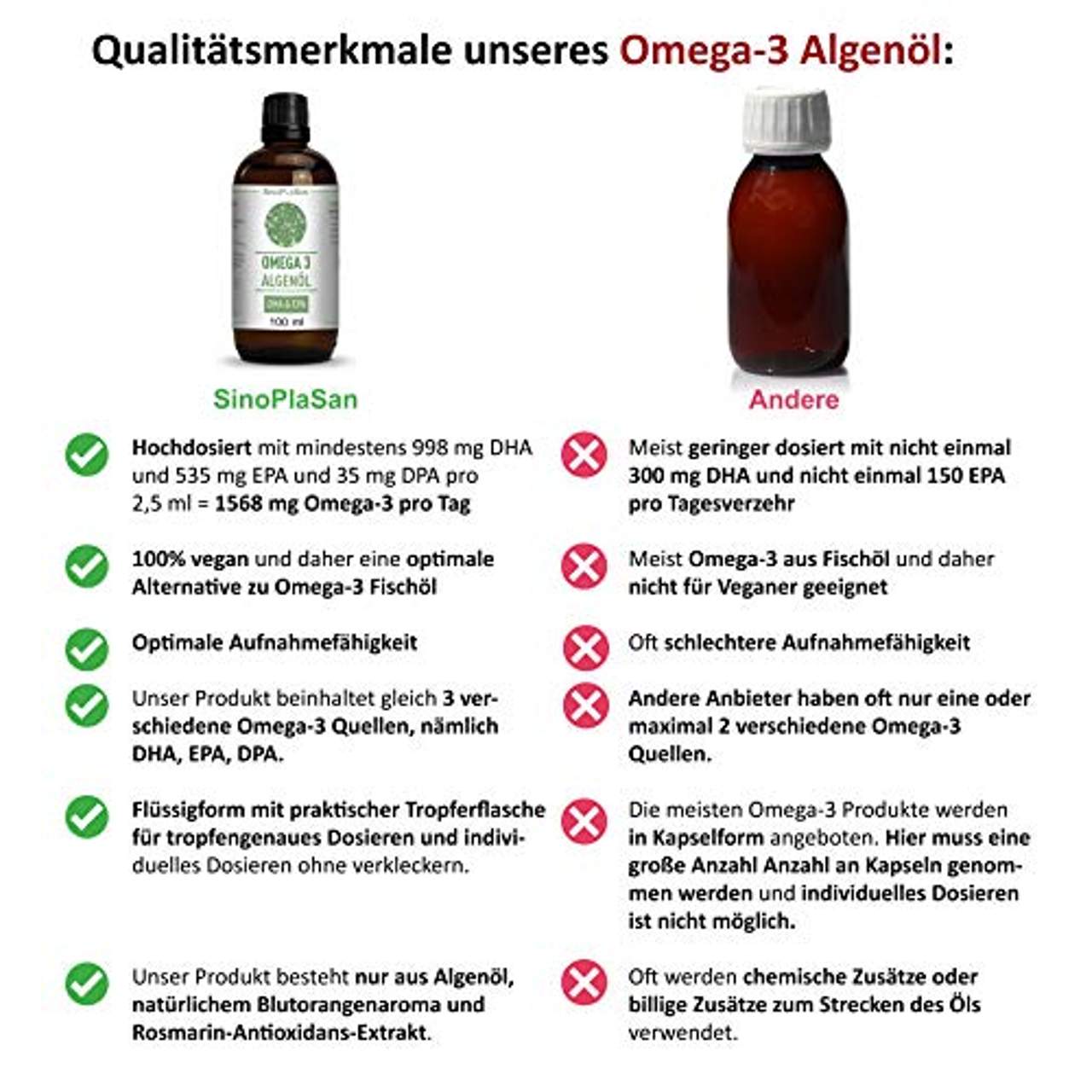 Sinoplasan Omega 3 Algenöl