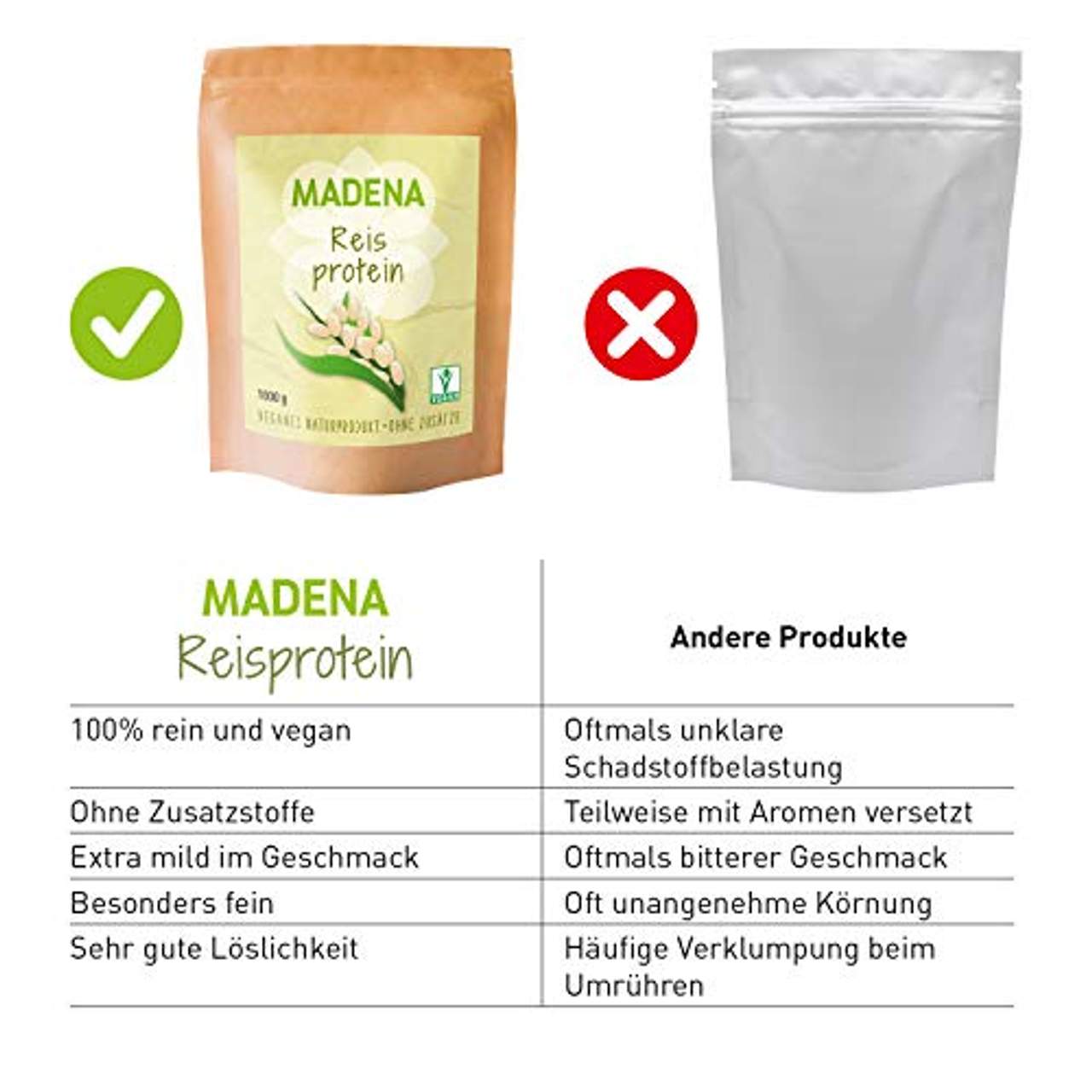 Madena Reisprotein 1 Kg Vegan Protein