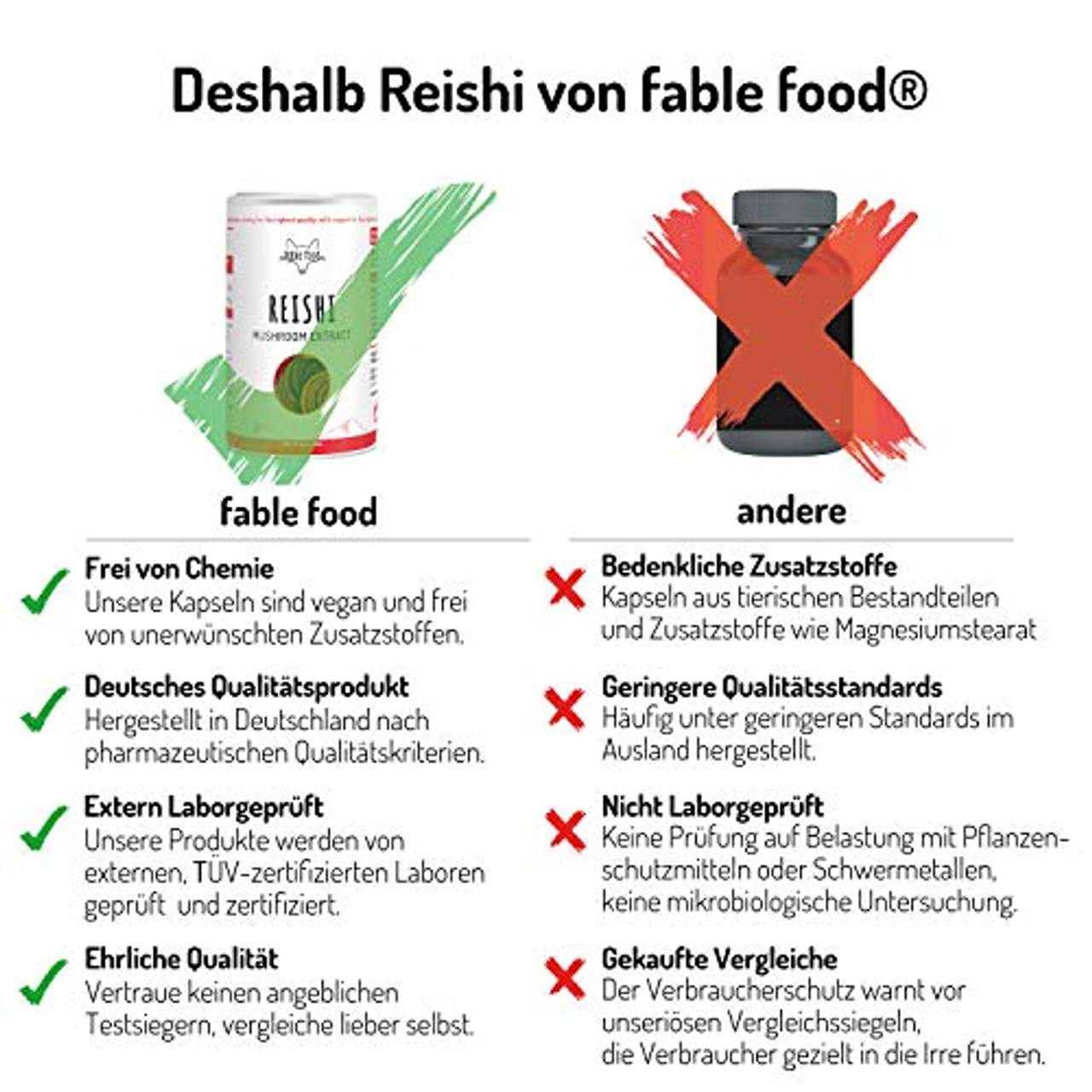 fable food Reishi Pilz Extrakt