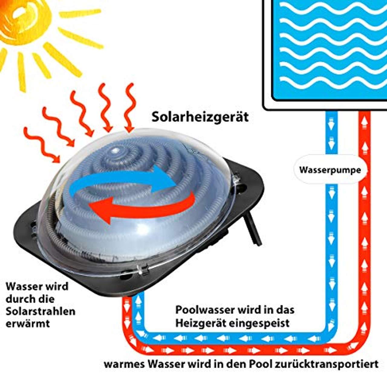 COSTWAY Poolheizung Solarheizung Wasserheizung Solarkollektor Schwimmbad 57x57x22cm