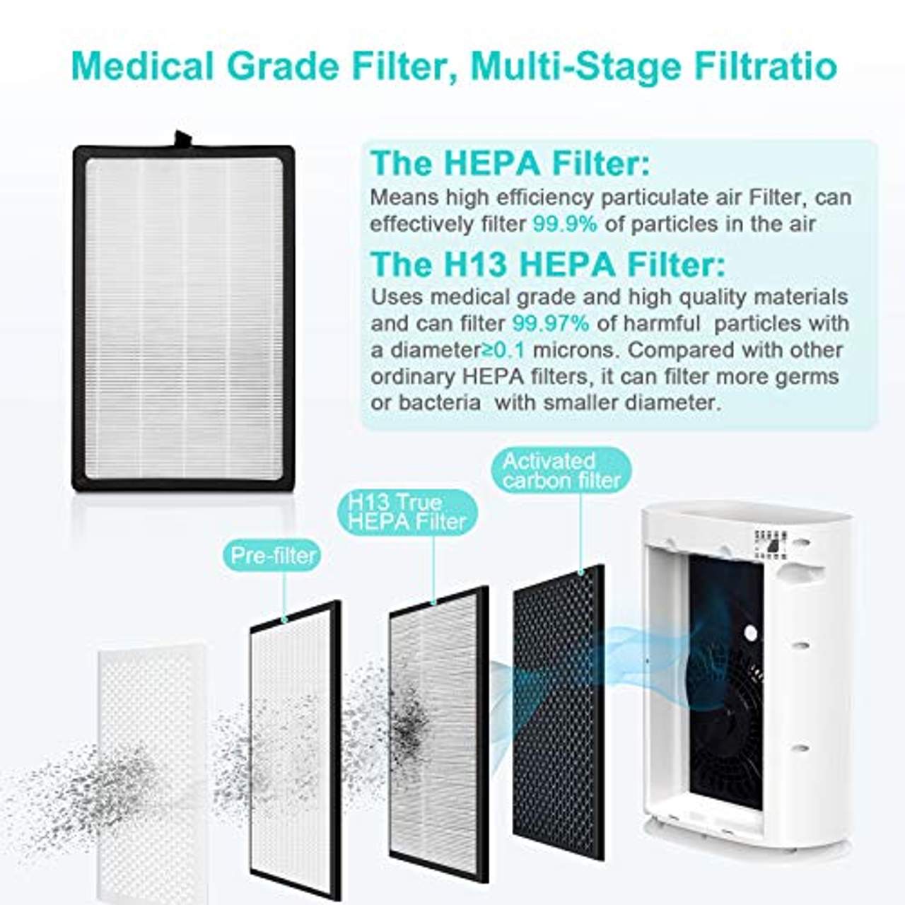 HIMOX Luftreiniger mit H13 Hepa Filter