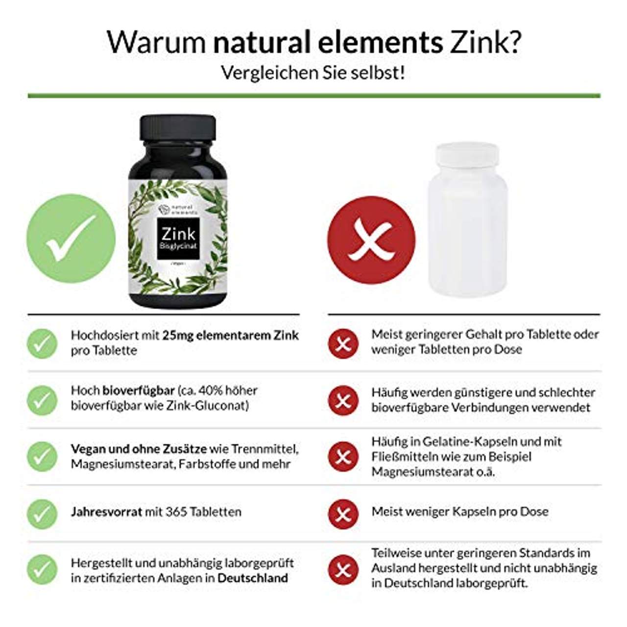 natural elements Zink 25mg