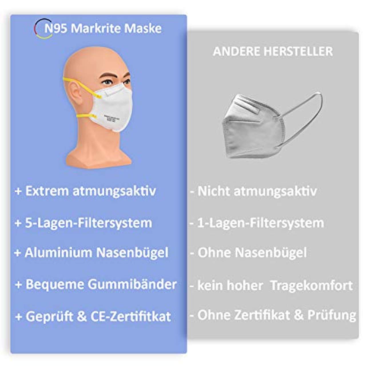 Mund und Nasenschutz Masken Typ FFP 2