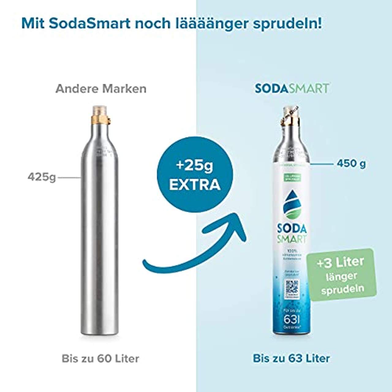 SodaSmart Premium CO2 Zylinder