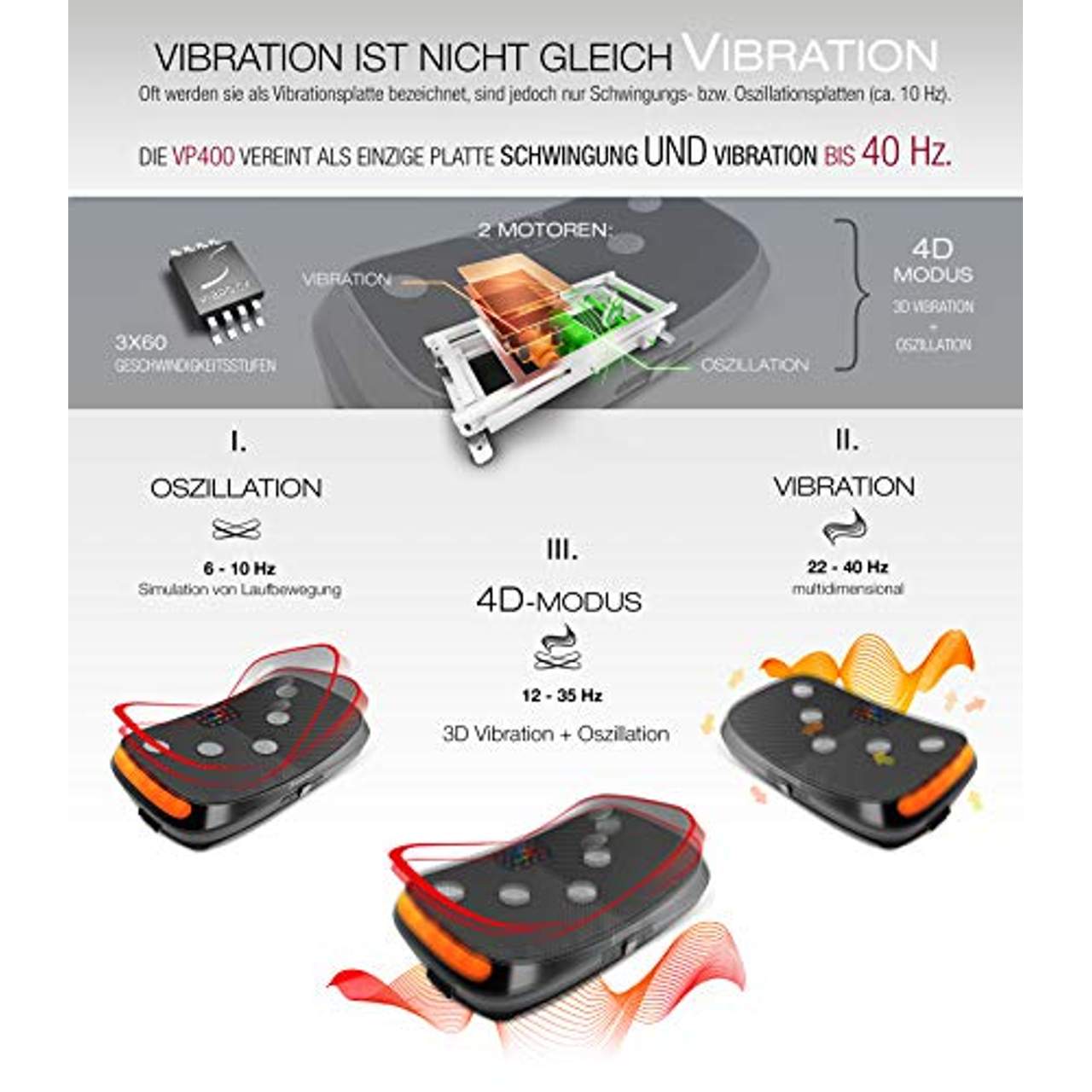 Sportstech Messe-Neuheit 2019 4D Vibrationsplatte