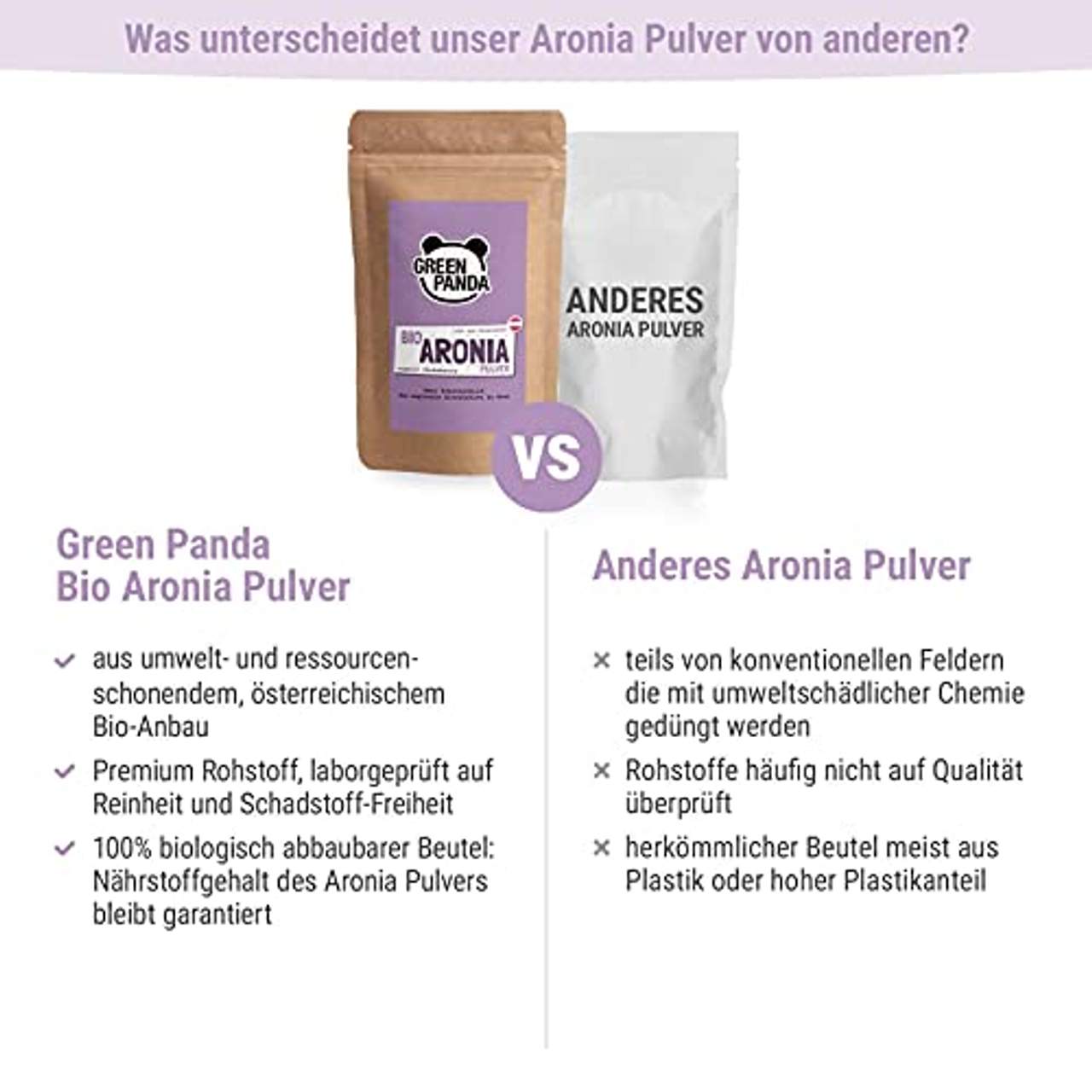 Bio Aronia Pulver aus österreichischem Anbau