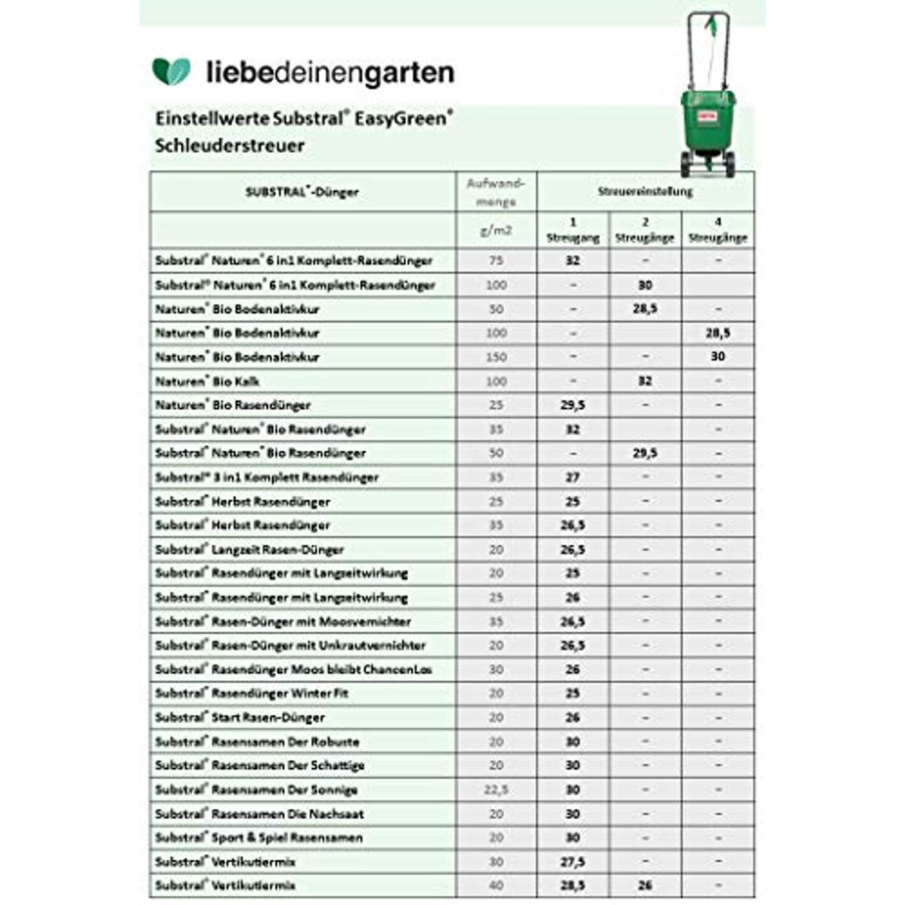 Substral EasyGreen Universal-Schleuderstreuer Streuwagen