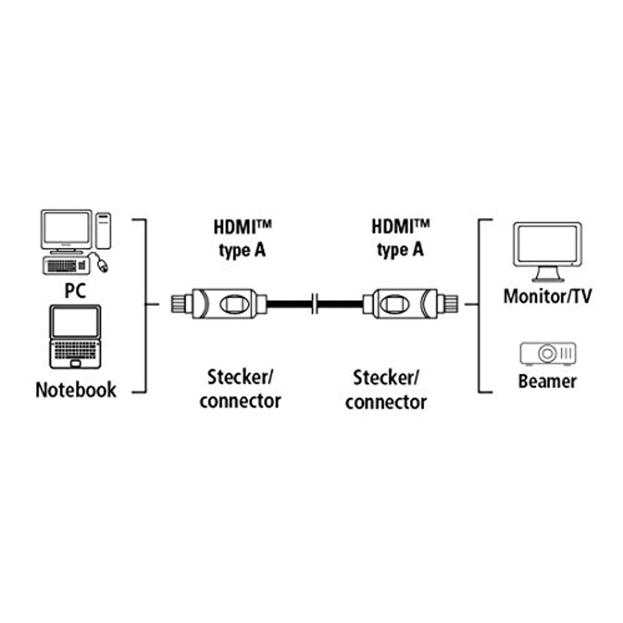 Hama High Speed HDMI-Kabel 5m