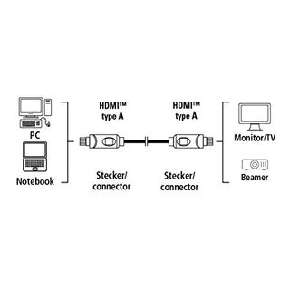 Hama High Speed HDMI-Kabel 5m