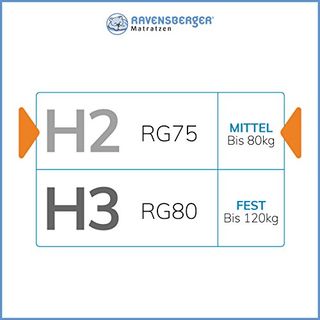 Ravensberger 7-Zonen NATUR Latexmatratze LATEXCO 85% Natur