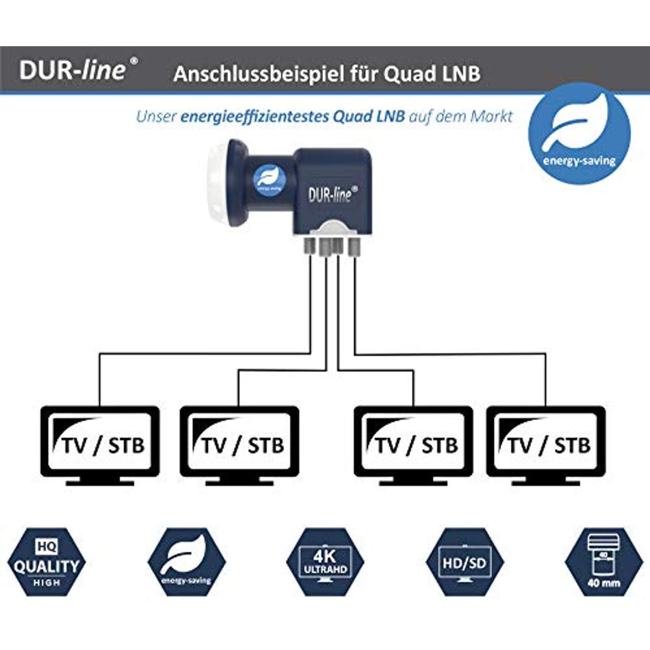DUR-line Blue ECO Quad Stromspar-LNB