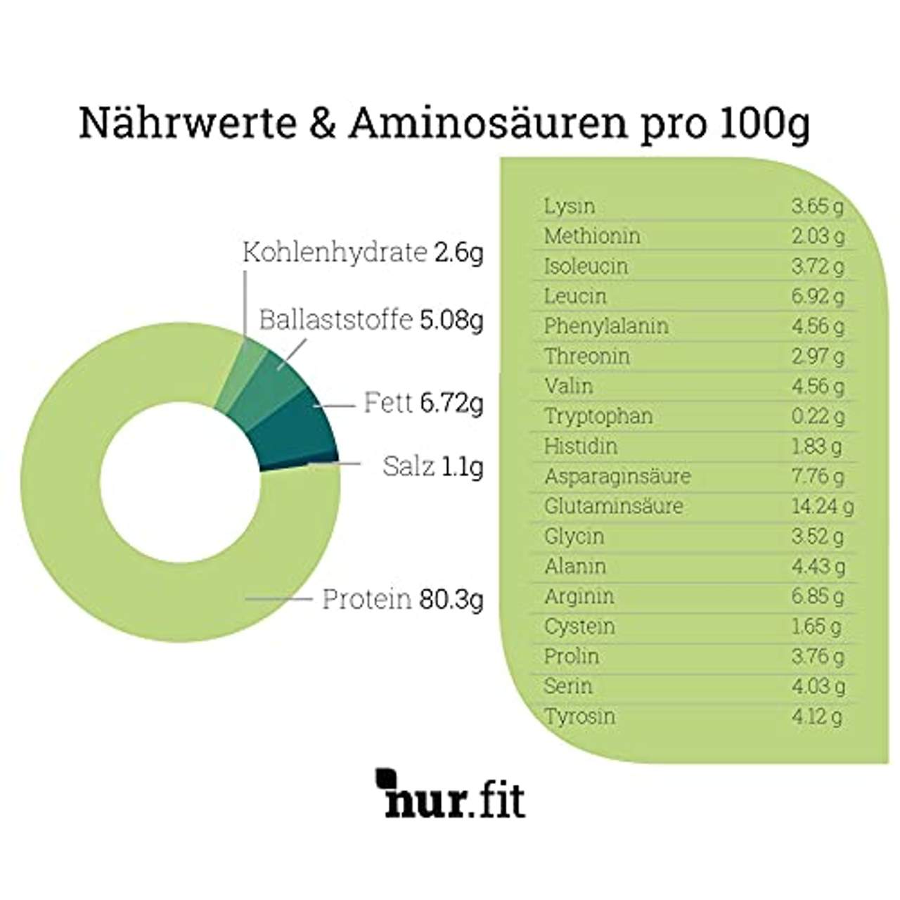 nur.fit by Nurafit BIO Veganer Protein Mix 1 kg