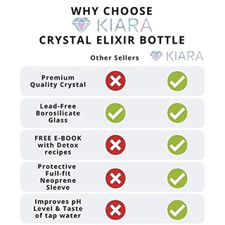 Kiara Crystal Elixir-Flasche 473 ml