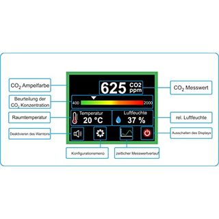 Vistron CO2-Monitor CM1 CO2 Ampel