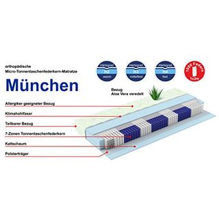 Matratzen Perfekt Tonnentaschen-Federkern-Matratze München