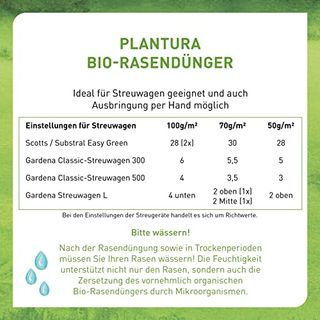 Plantura Bio Rasendünger mit Langzeitwirkung