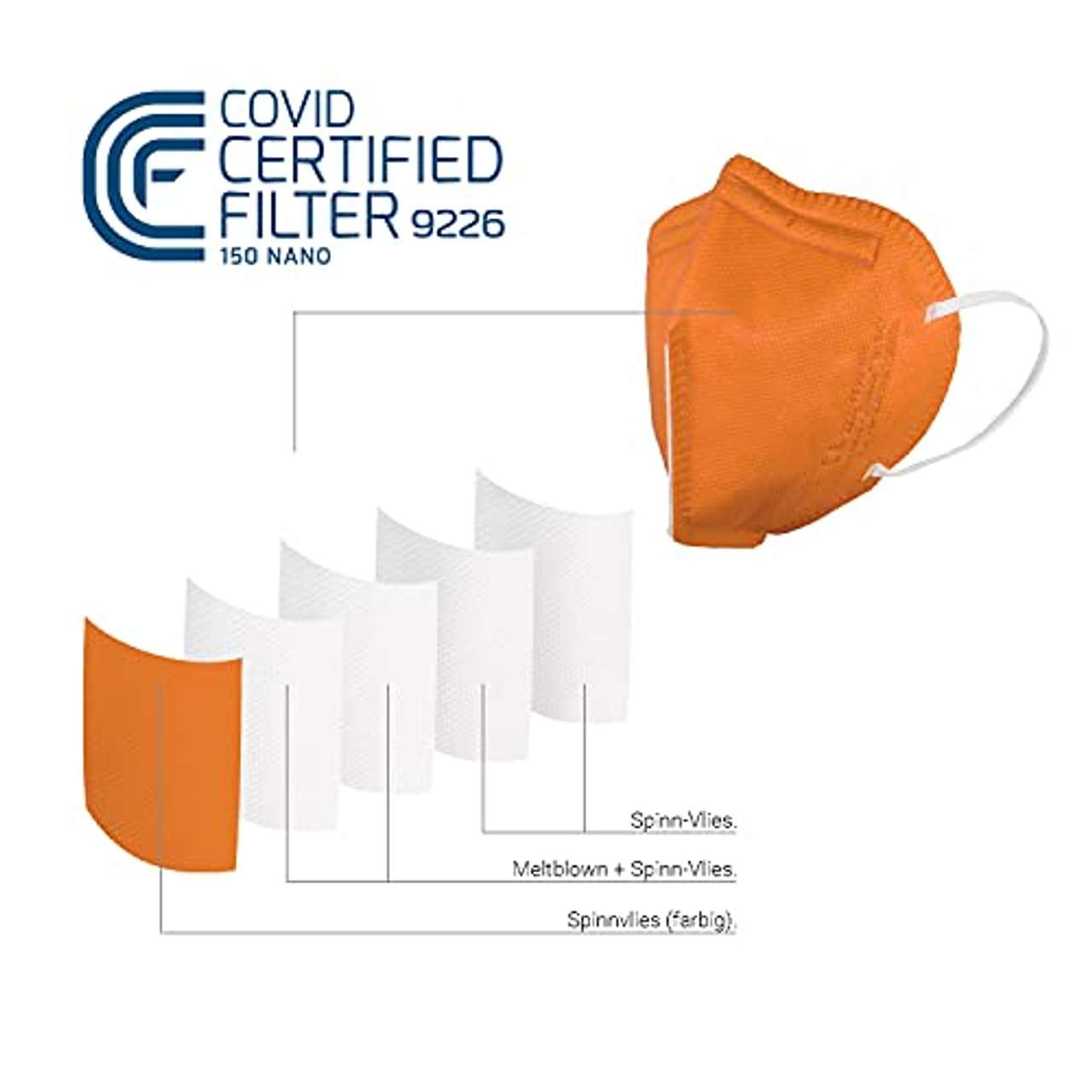 elasto 10x FFP2 Masken CE Zertifiziert  Made in Germany -orange