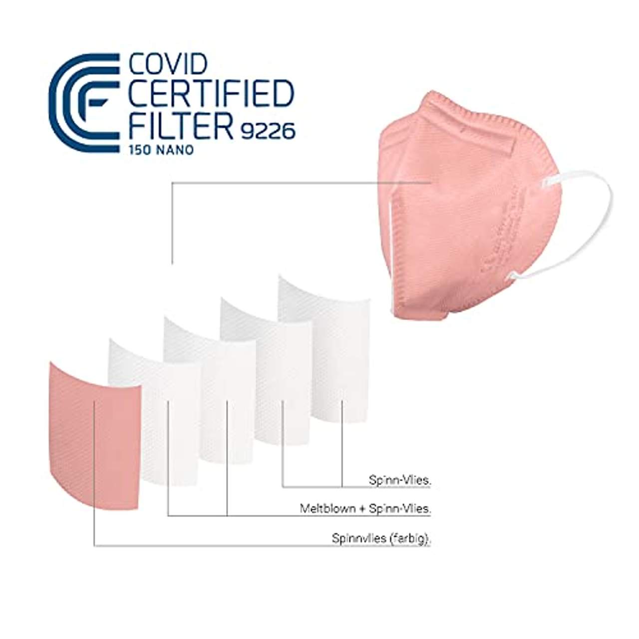 elasto 10x FFP2 Masken CE Zertifiziert  Made in Germany - pink