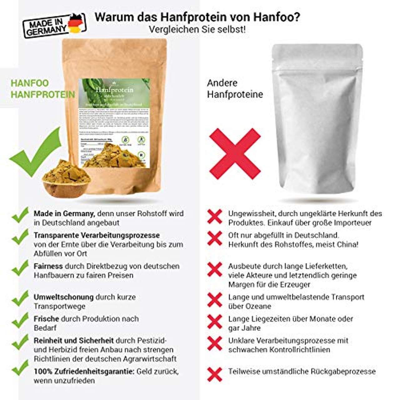 BIO Hanfprotein 1kg aus Deutschland