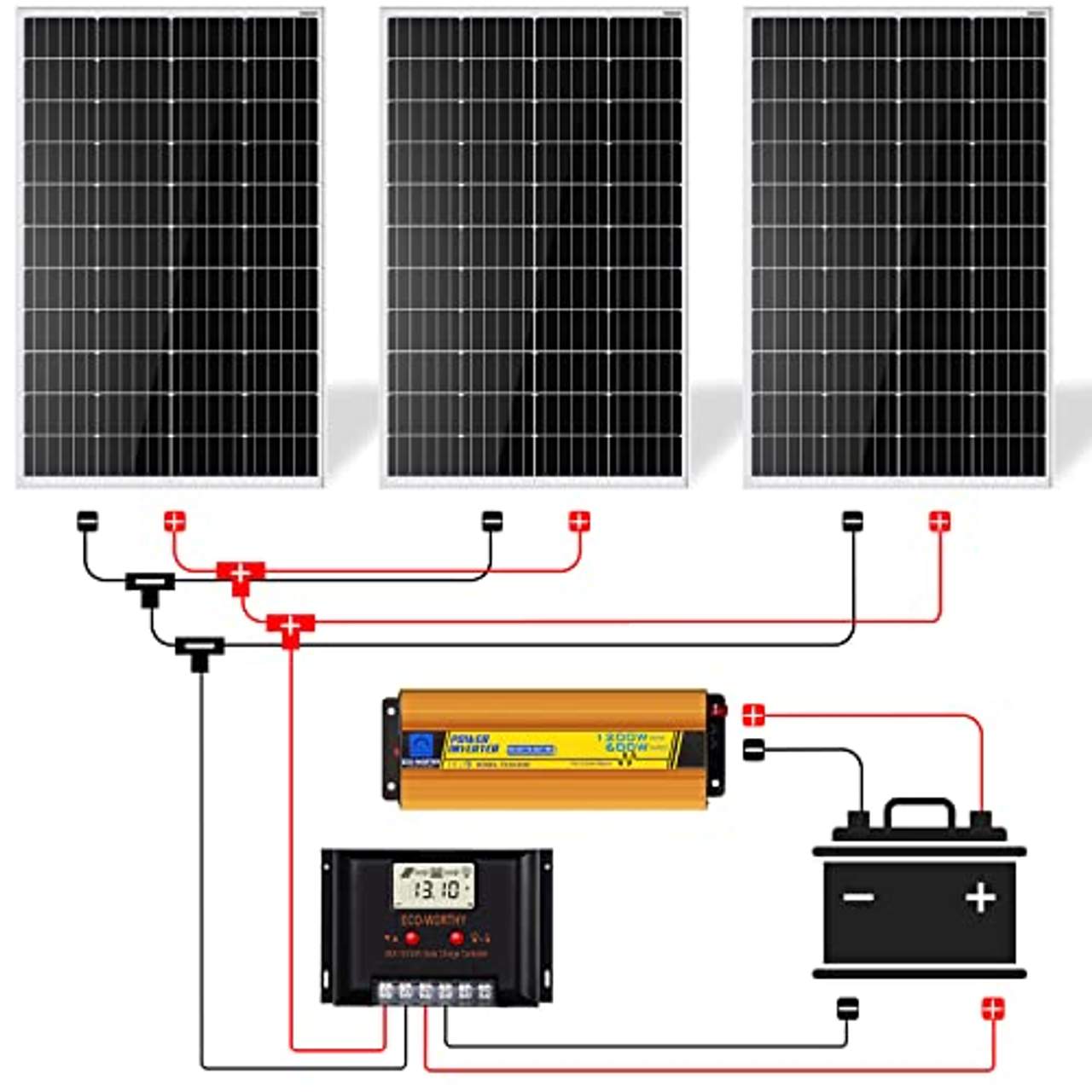 ECO-WORTHY 1,5 kW·h Solarmodul System