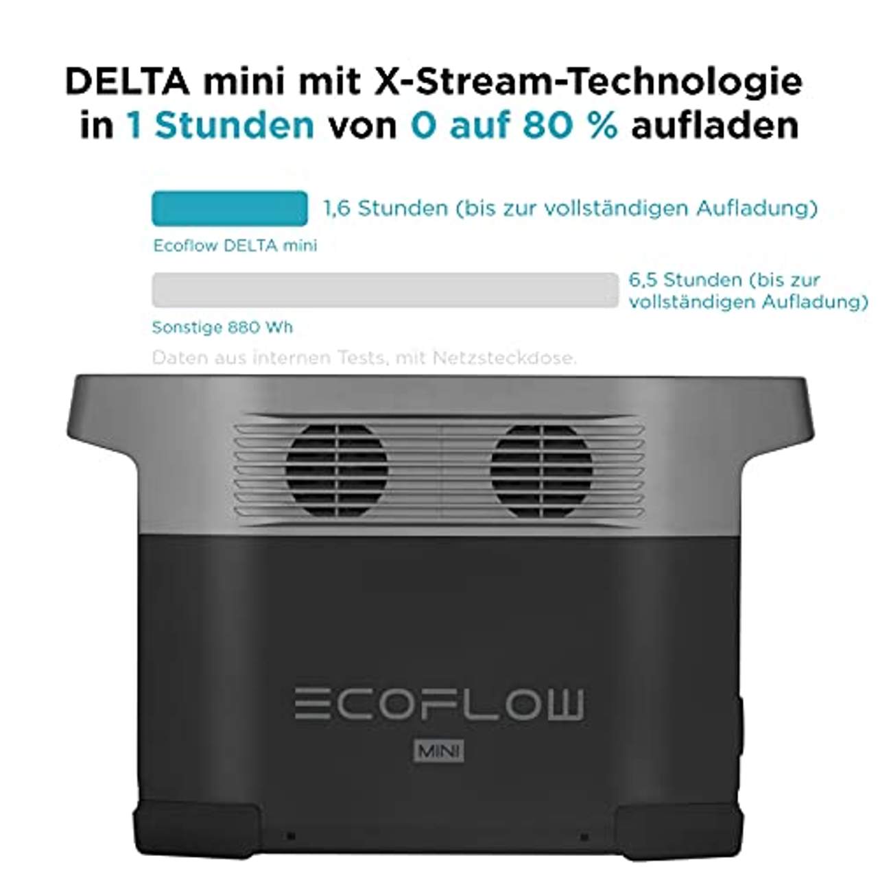 EcoFlow Delta Mini 882 Wh Tragbare Powerstation