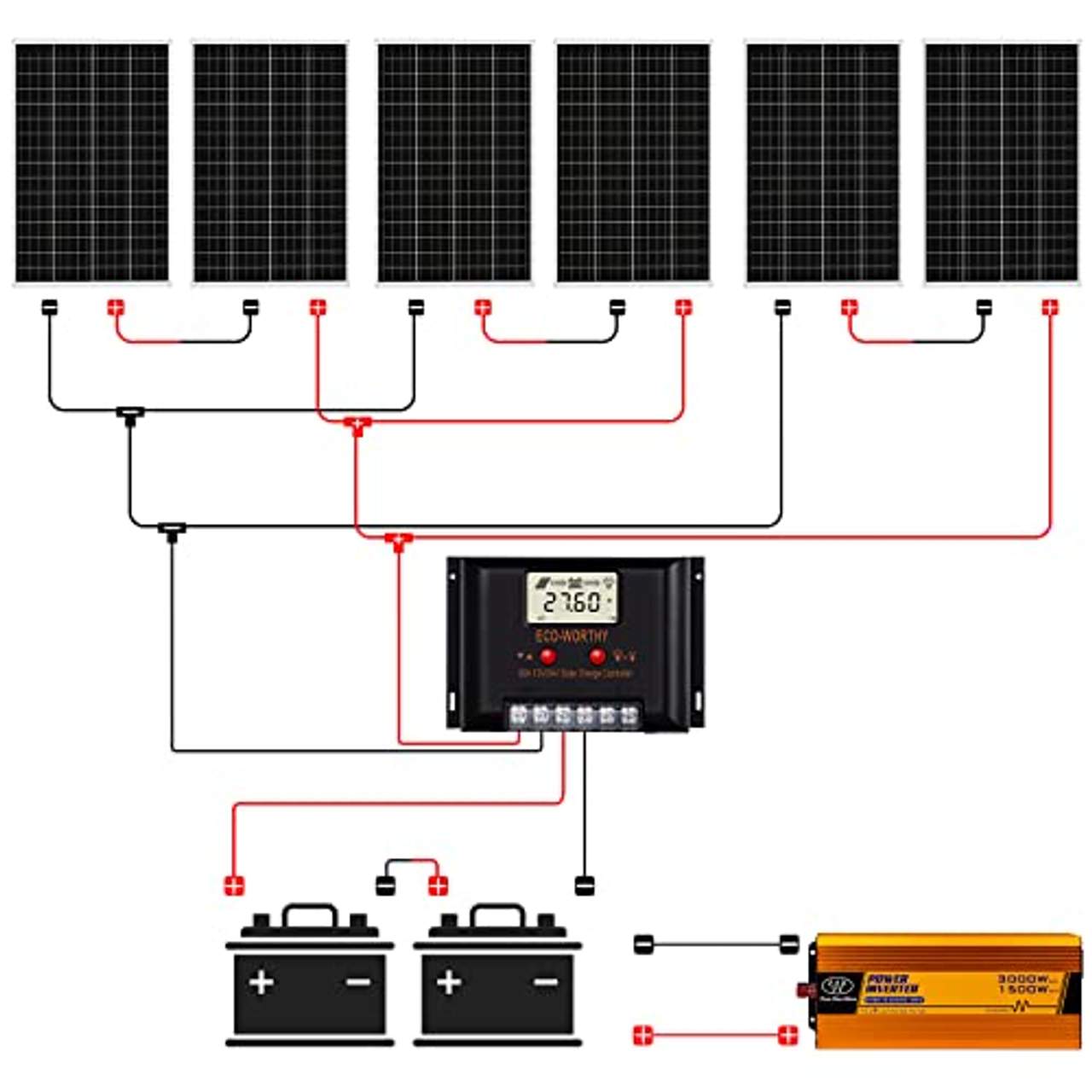 ECO-WORTHY 3 kW·h Solarmodul System
