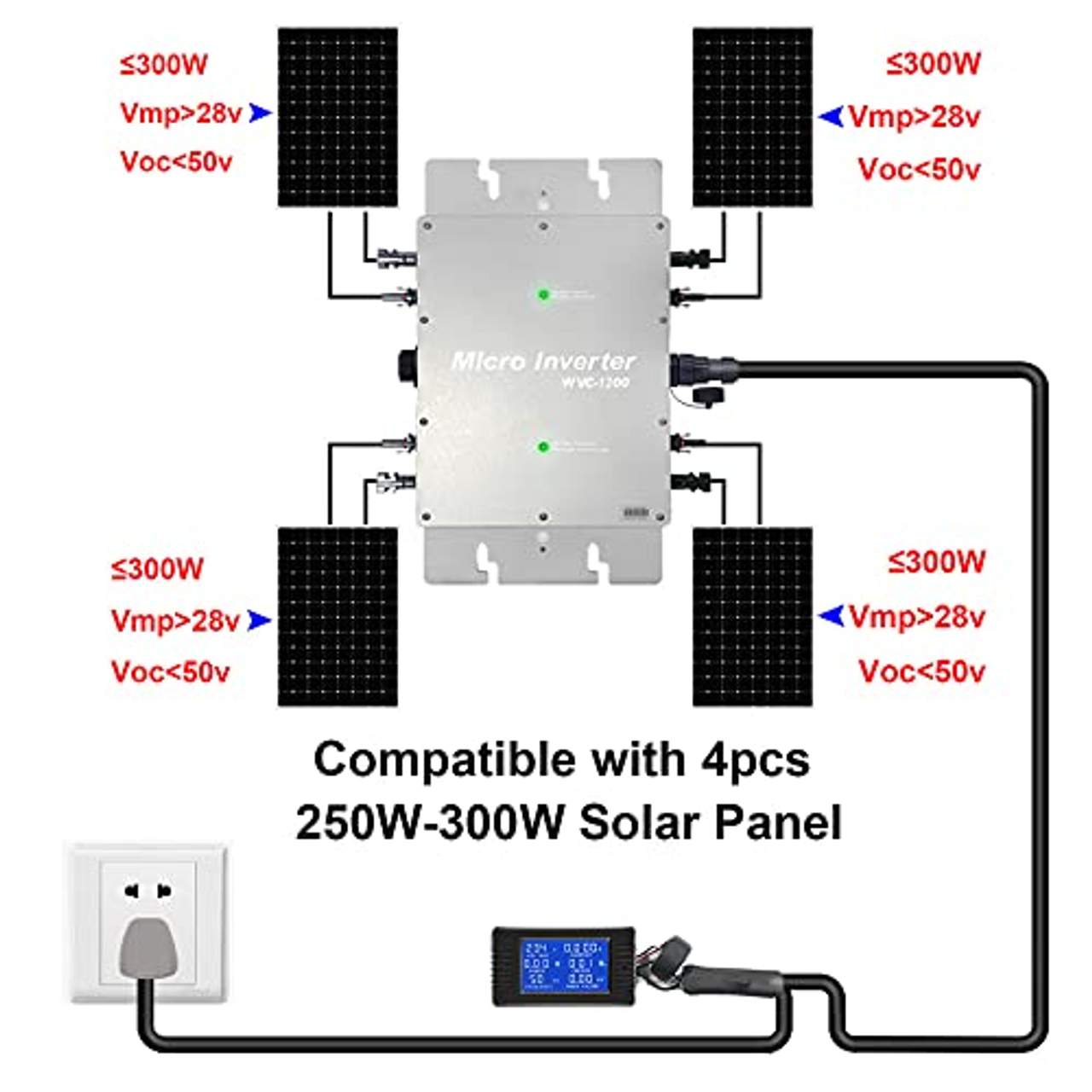 Y&H 1200W Solar Grid Tie Micro Inverter Wasserdicht IP65 Mppt DC28-50V