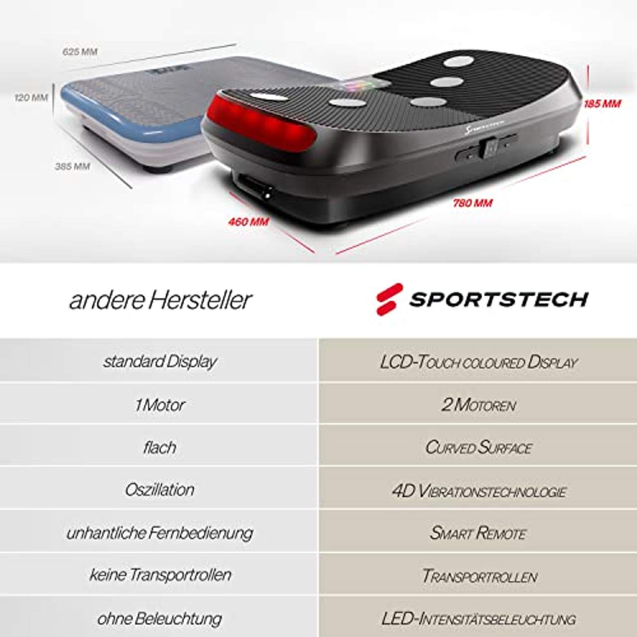 Sportstech Messe-Neuheit 2021 4D Vibrationsplatte VP400 im Curved Design