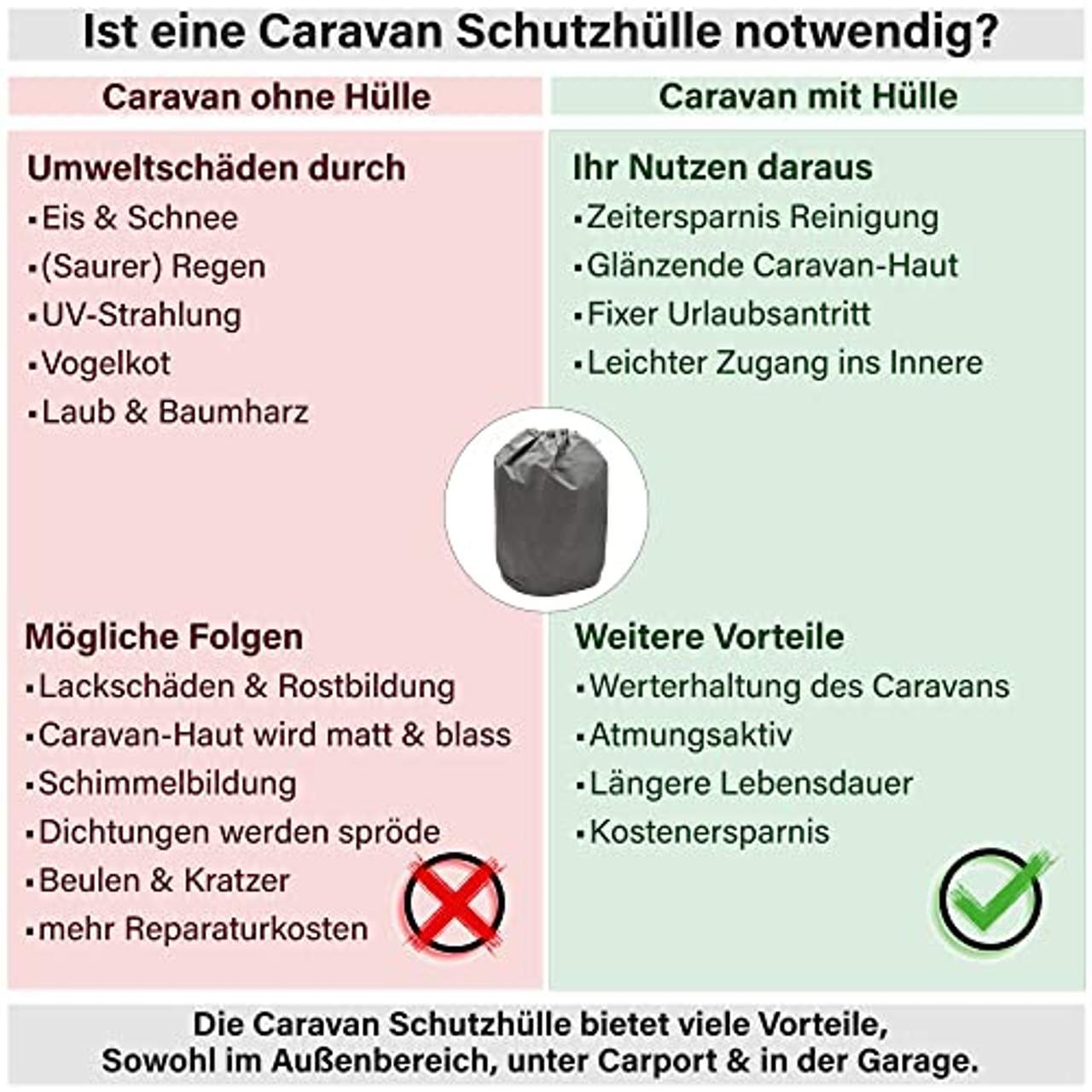 HAFIX Wohnwagen Wohnmobil Schutzhülle Cover Caravan Ganzgarage