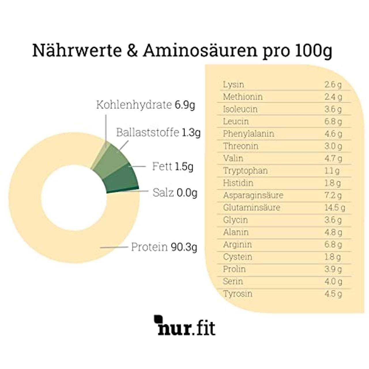 nur.fit by Nurafit BIO Reisprotein-Pulver 1kg