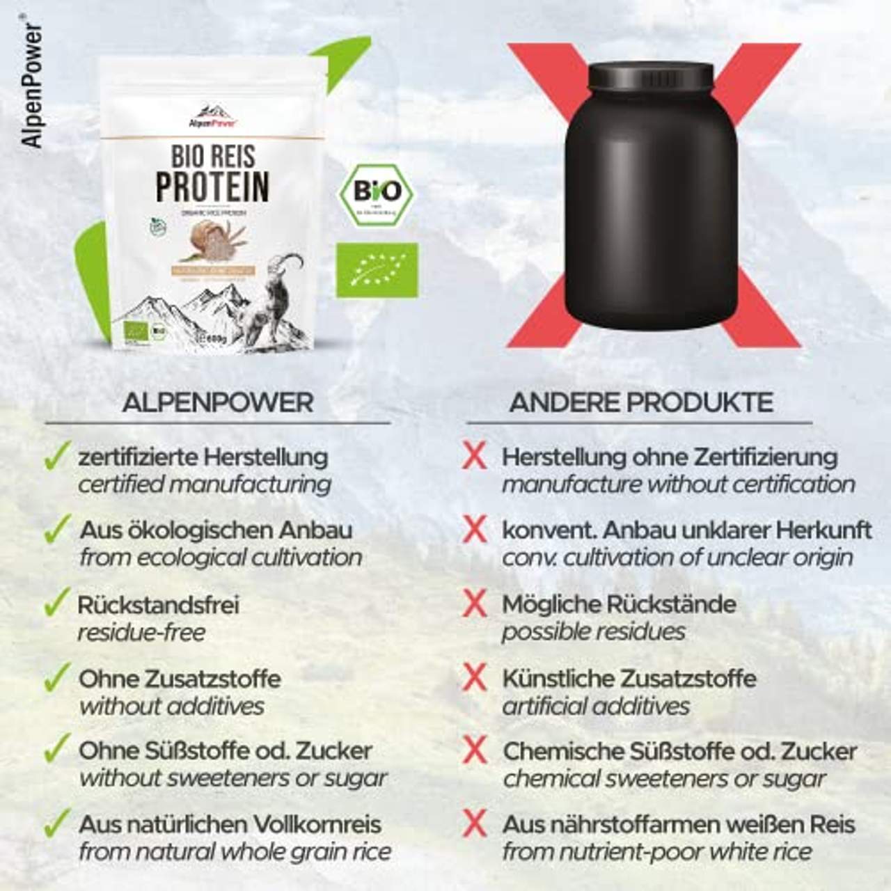 AlpenPower BIO Reisprotein 600g I Ohne Zusatzstoffe I 100% reines Reisprotein-Isolat