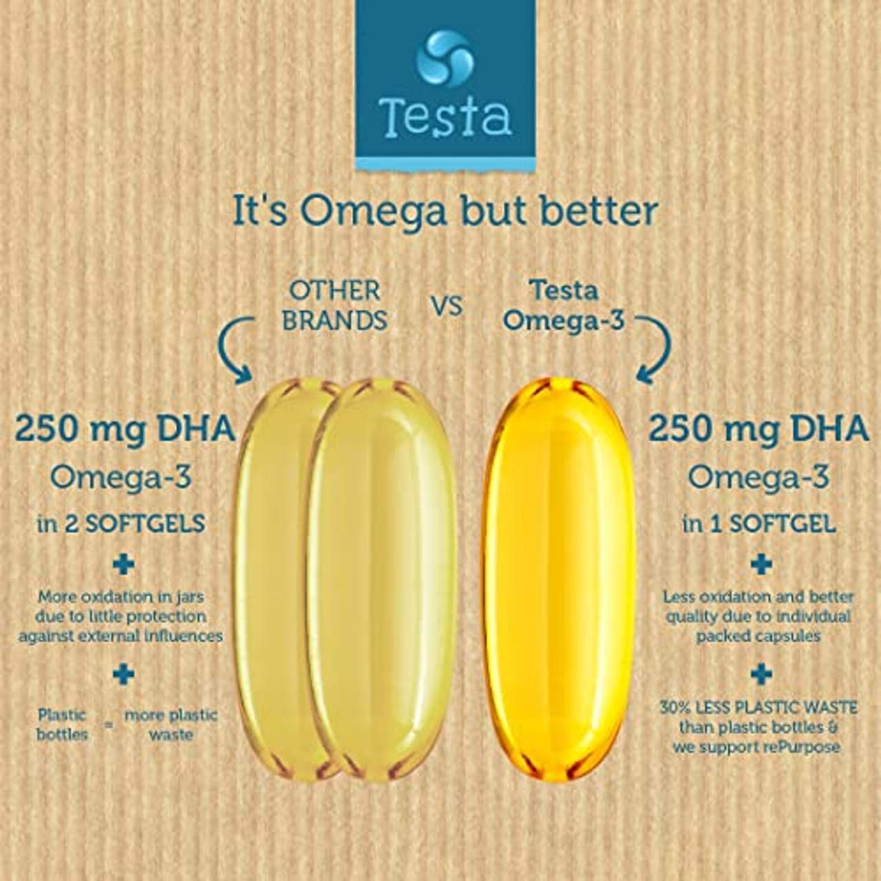 Testa Omega-3 Algenöl 250mg DHA
