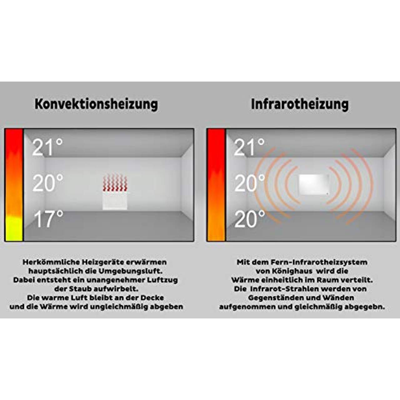 Könighaus Infrarot Bildheizung HD Qualität 450W
