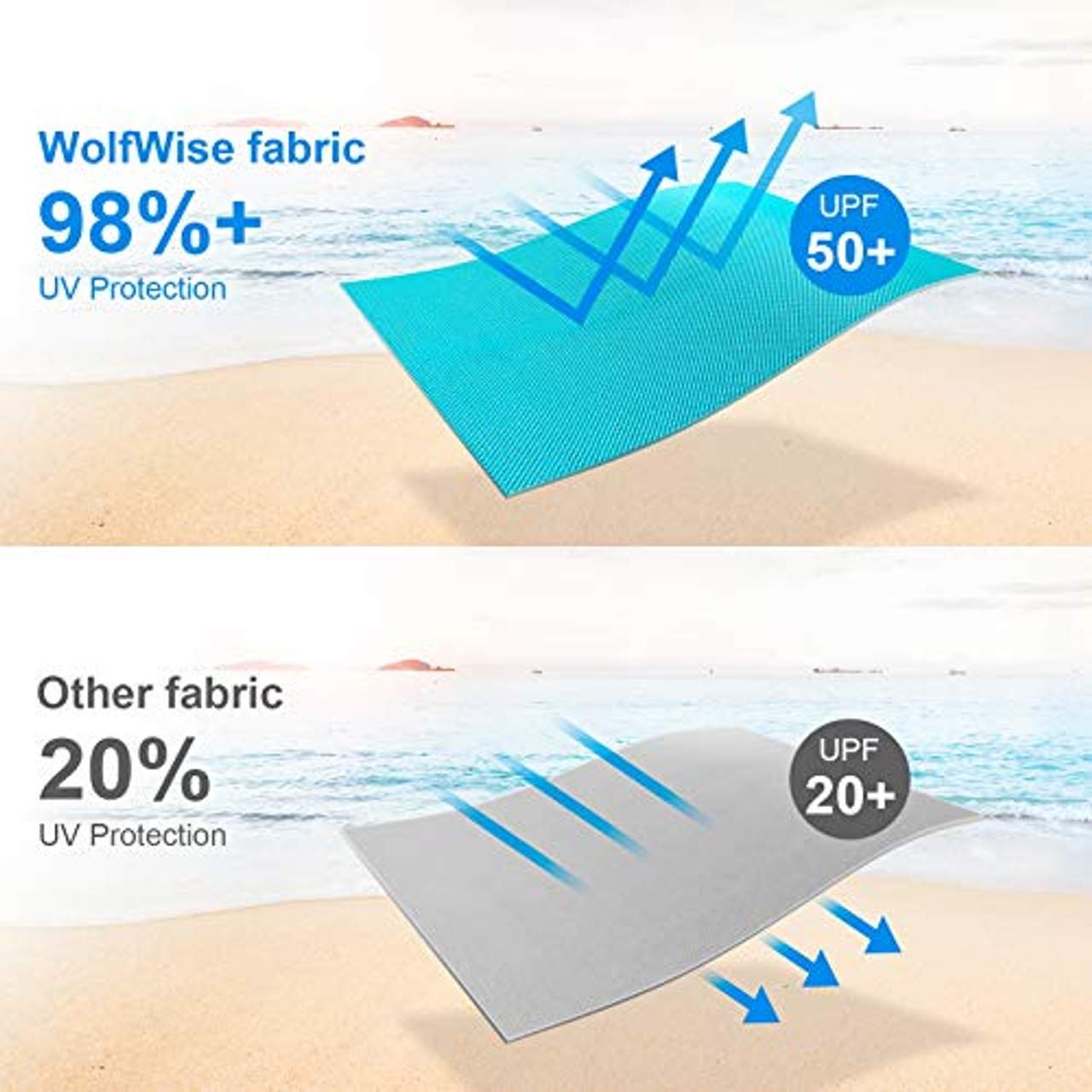 Wolfwise UV-Schutz 50+ Pop up Strandmuschel
