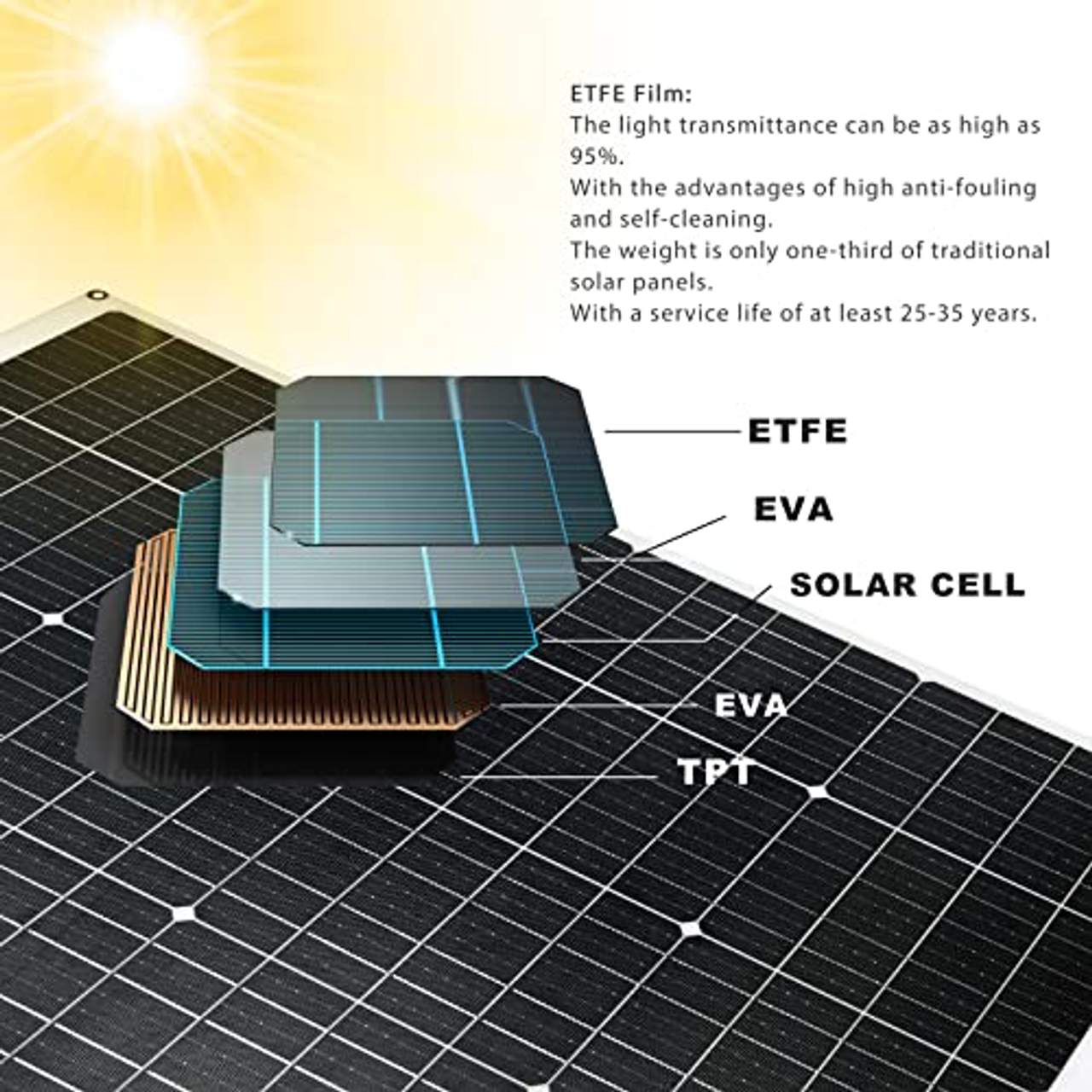 160 Watt 12V Flexibles Solarpanel Etfe Monokristallines Solarpanel