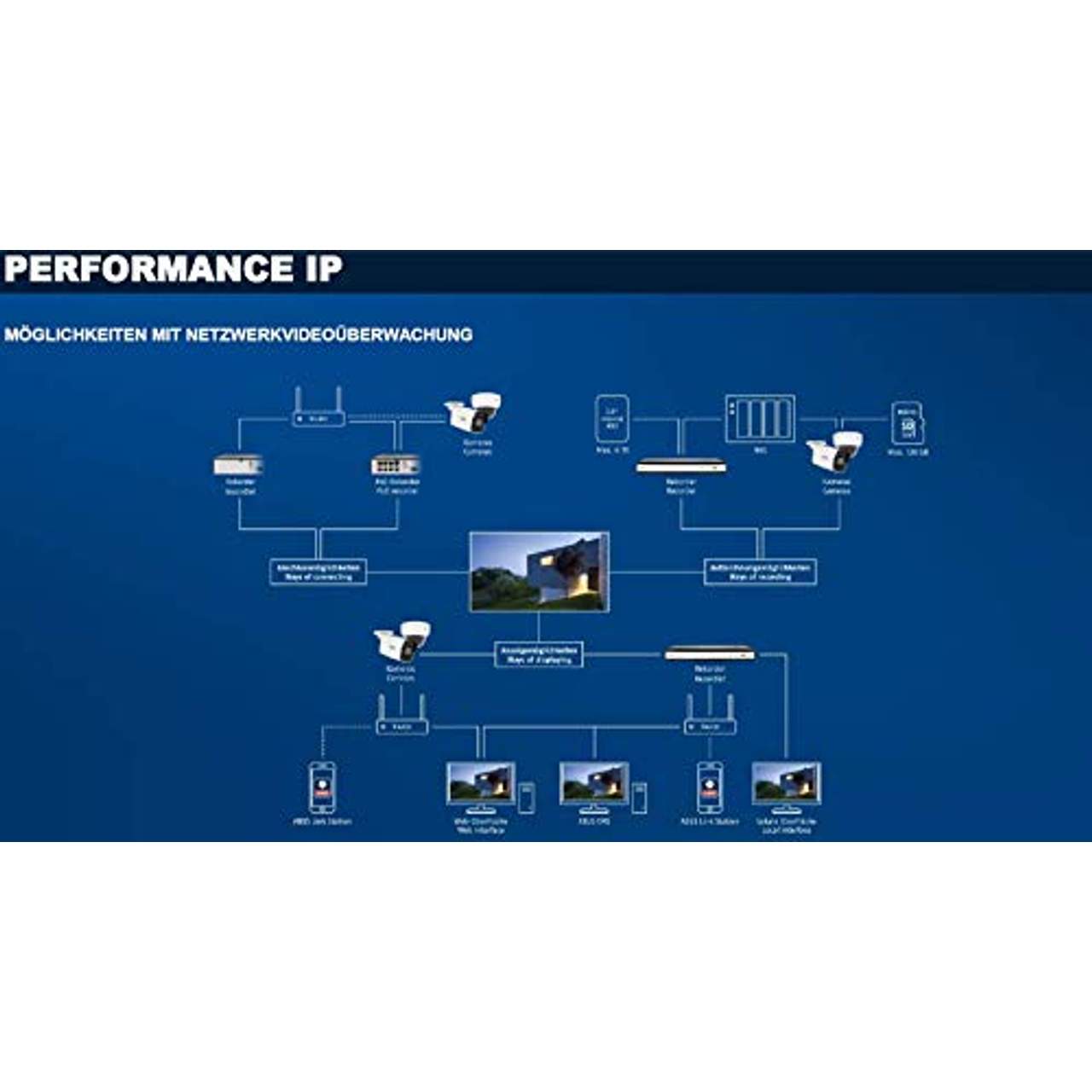 ABUS TVIP82560 Performance Line Profi IP Videoüberwachung PoE