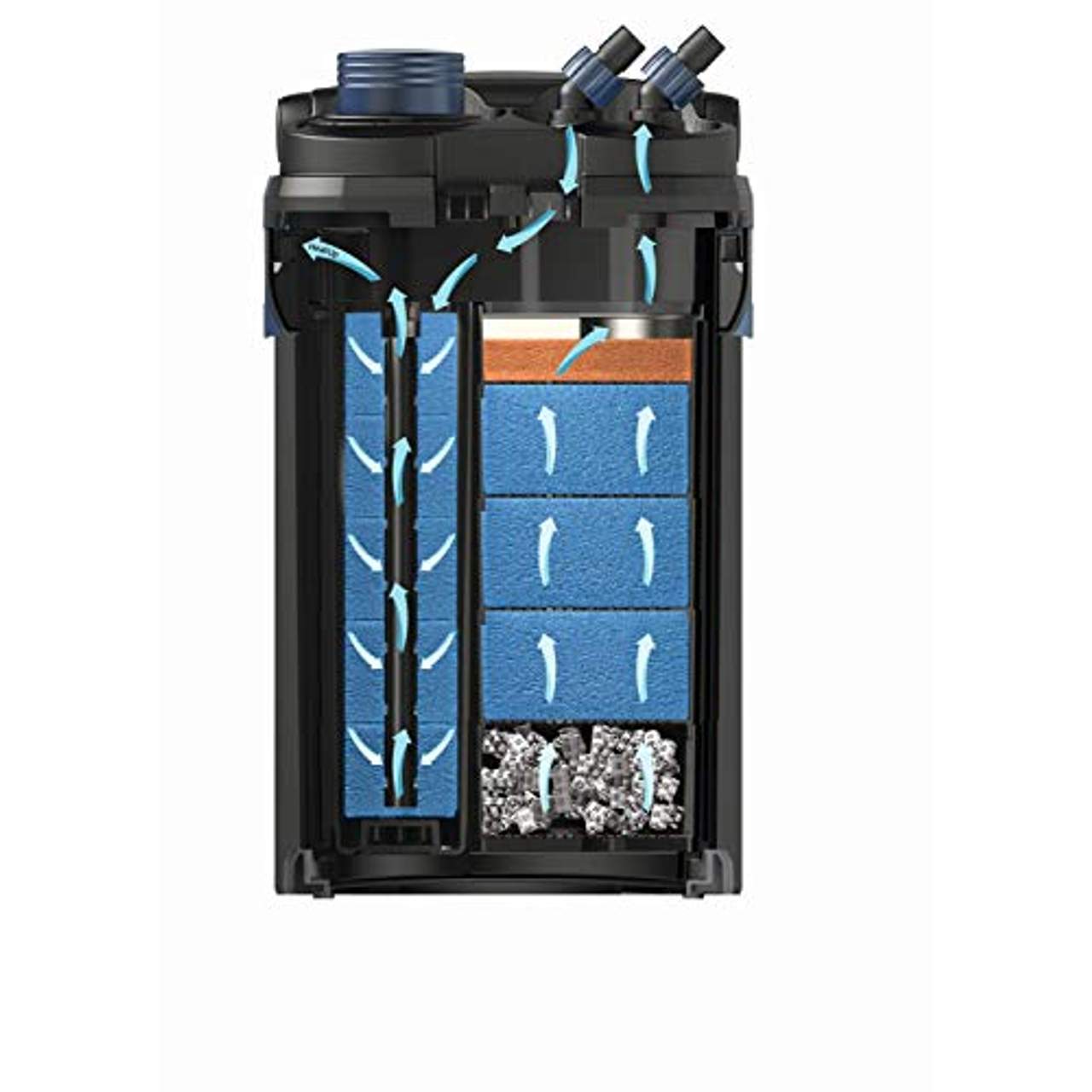 Oase BioMaster 350 Außenfilter