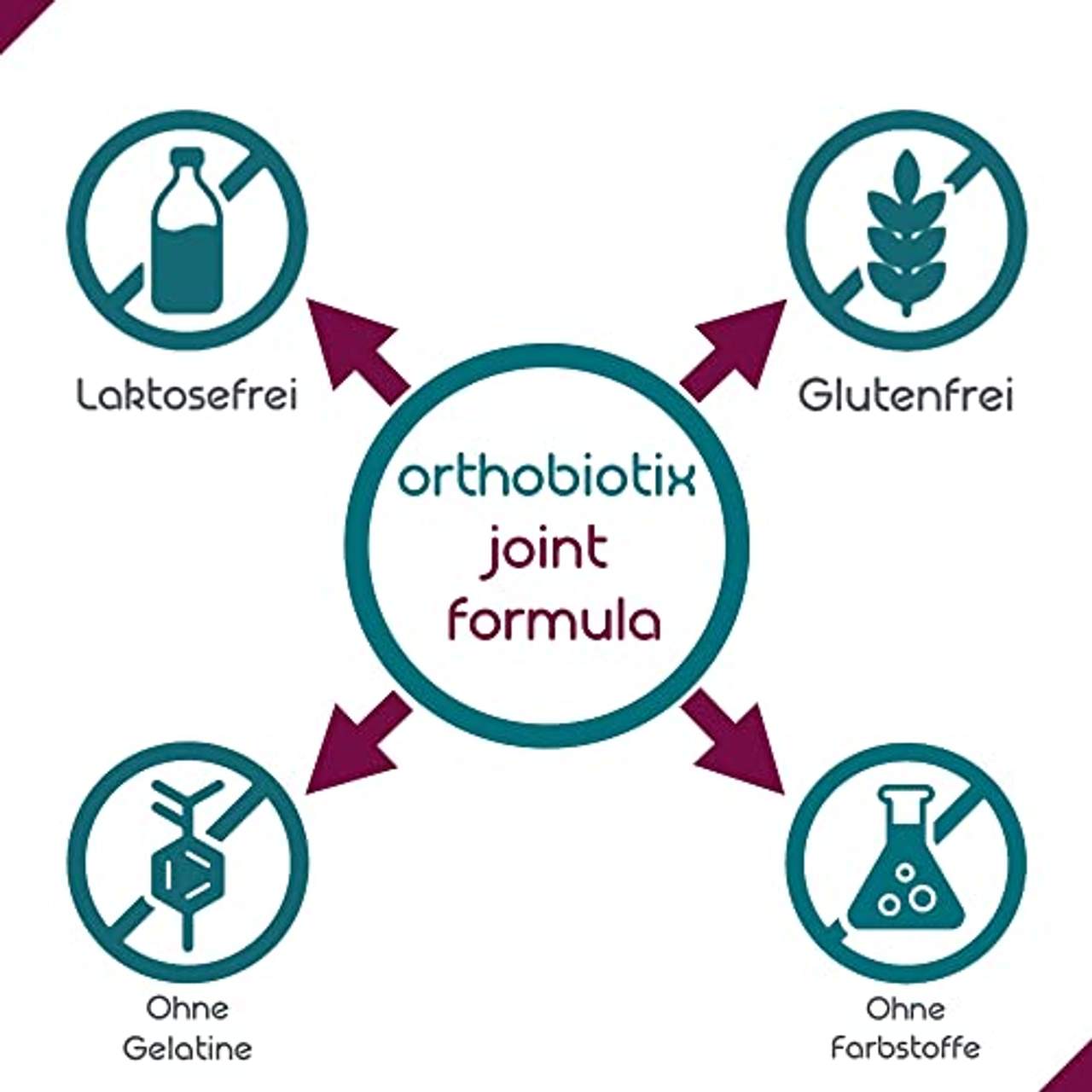 orthobiotix joint formula mit Glucosamin