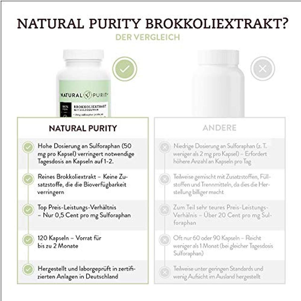Natural Purity Brokkoli Extrakt