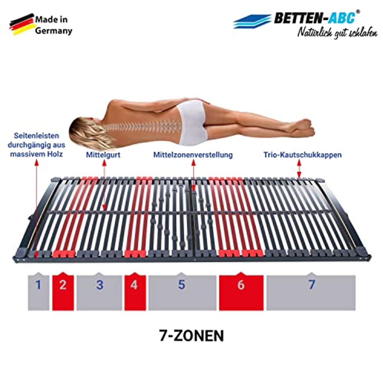 Betten-ABC Max-Premium Elektro Lattenrost