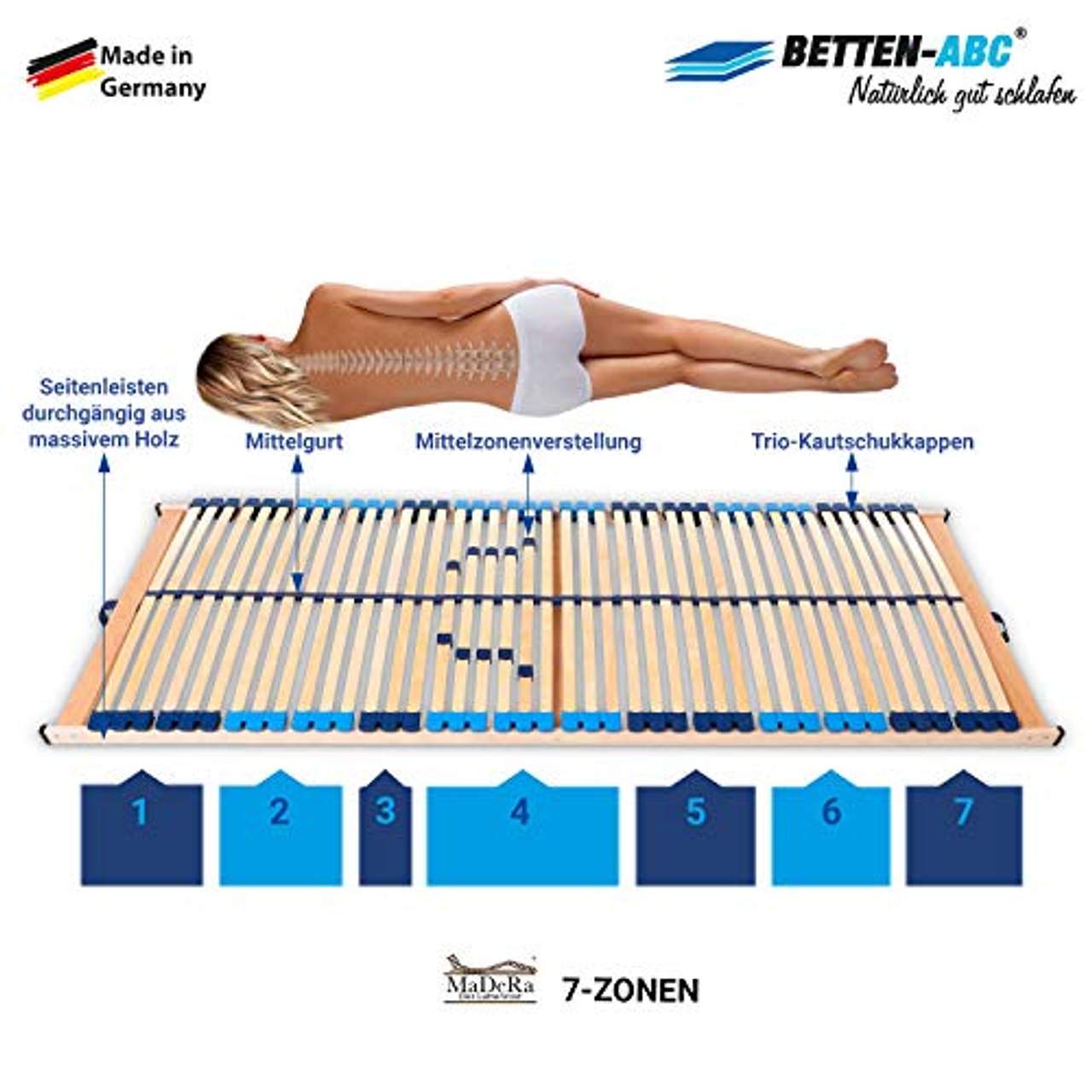 Betten-ABC Superflex Elektro Lattenrost